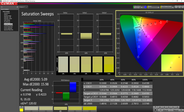 Saturation Sweeps (calibrato)