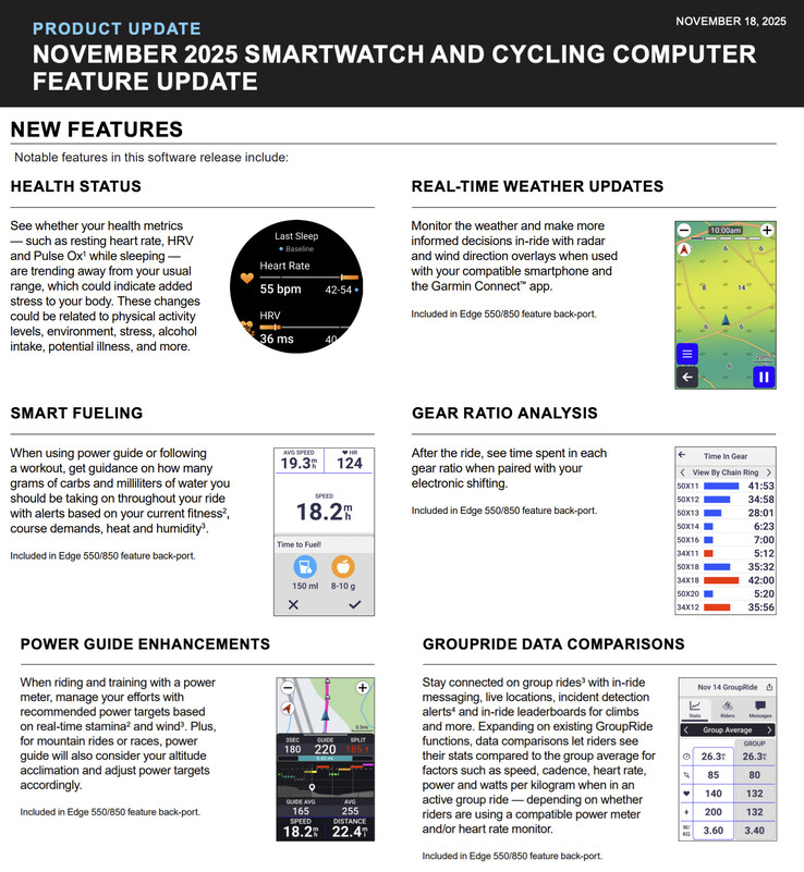 (Fonte: Garmin - modifica)