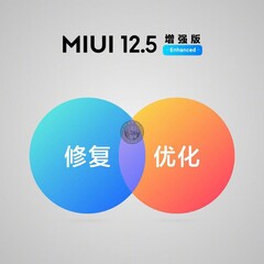 MIUI 12.5 Enhanced Edition. (Fonte: Xiaomi)
