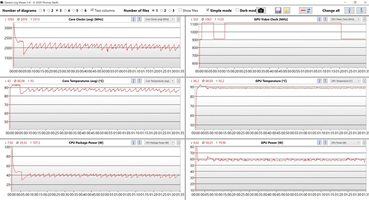 Test di stress sui dati di CPU e GPU