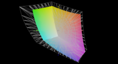 rispetto ad AdobeRGB