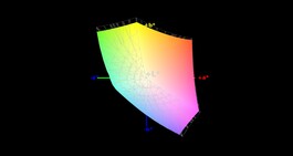 Copertura gamma di colore sRGB del 94%