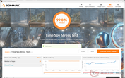 test di stress 3DMark Time Spy