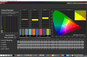 Precisione del colore (schema di colore standard, spazio di colore target sRGB)