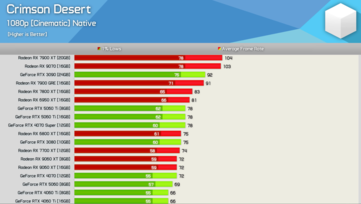 Deserto Cremisi a 1080p 