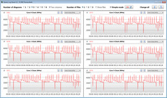 Velocità di clock della CPU durante l'esecuzione del ciclo CB15