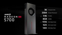 AMD Radeon RX 5700 specifiche (fonte: AMD)