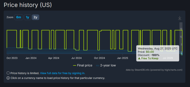 (Fonte: SteamDB)