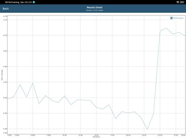 GFXBench test batteria Manhattan