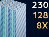 capacità 8 volte superiore a quella degli attuali chip DRAM 2D (Fonte: Neo Semiconductor)