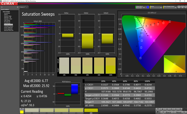 Saturation Sweeps (calibrato)