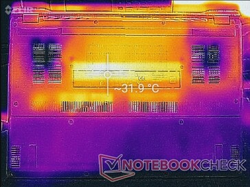 System idle (bottom)