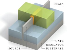 Componenti di transistor FinFET (Fonte: IEEE Spectrum)