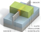 Componenti di transistor FinFET (Fonte: IEEE Spectrum)