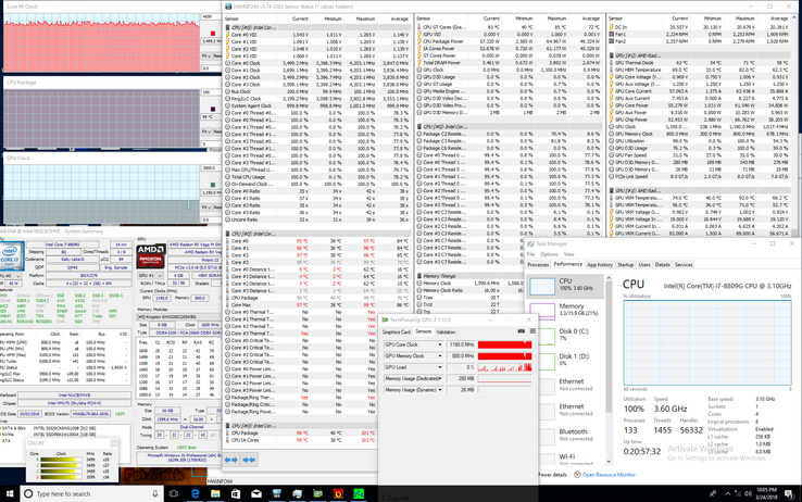 Prime95+FurMark stress