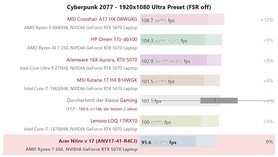 Cyberpunk 2077 Ultra a confronto