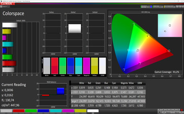 CalMAN: Spazio Colore (profilo: vivace, bilanciamento del bianco: standard, spazio colore target: DCI-P3)