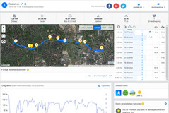 GPS test: Elephone Soldier – Panoramica