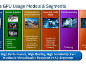 Nuovi dettagli sulle schede video Intel Xe