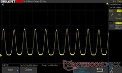 25% di luminosità: PWM 359,48 Hz