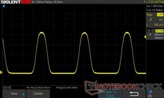 luminosità al 25%: 240 Hz PWM