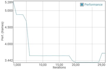 GFXBench prova batteria Manhattan