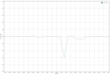 GFXBench Manhattan test della batteria