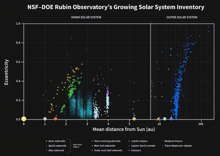 Un'illustrazione che mostra la distribuzione degli asteroidi nel Sistema Solare.