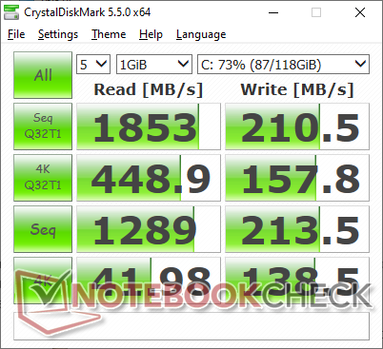 CDM 5.5