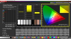 CalMAN ColorChecker calibrato