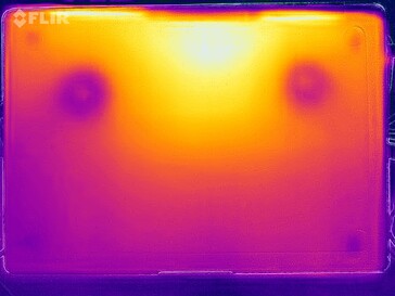Heatmap stress (in basso)