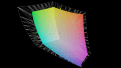 rispetto ad Adobe RGB
