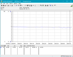 Consumo stabile con Prime95 e FurMark