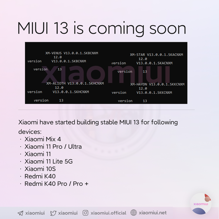Dispositivi attualmente in fase di test con MIUI 13 stabile. (Fonte: @xiaomiui su Twitter)