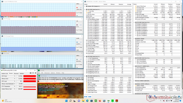 Stress di Prime95+FurMark