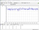 Sistema di test del consumo energetico - stress test Prime95 + FurMark