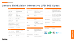 Lenovo ThinkVision T65 - Specifiche. (Fonte immagine: Lenovo)