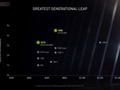Prestazioni aumentate e prezzi diminuiti, ecco la nuova offerta di NVIDIA (Image Source: TechPowerUp)