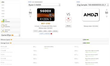 contro R5 5600X. (Fonte: UserBenchmark)