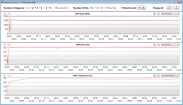 Misurazioni GPU durante il nostro test di The Witcher 3