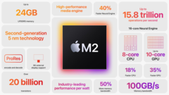 Appleil prossimo processore M2 Pro potrebbe non utilizzare il nodo di processo all&#039;avanguardia a 3 nm di TSMC (immagine via Apple)