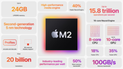 Appleil prossimo processore M2 Pro potrebbe non utilizzare il nodo di processo all'avanguardia a 3 nm di TSMC (immagine via Apple)