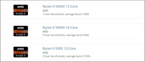 Potenziali SKU B2. (Fonte: UserBenchmark)