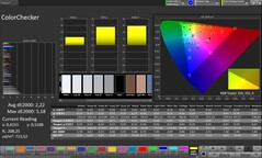 ColorChecker (Modalità colore: Naturale, Spazio colore di destinazione: sRGB)