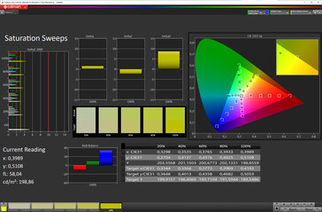 Saturazione del colore (profilo colore Standard, temperatura colore Standard, spazio colore target sRGB)