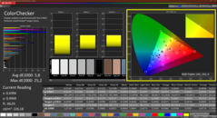 Colorchecker (calibrato)
