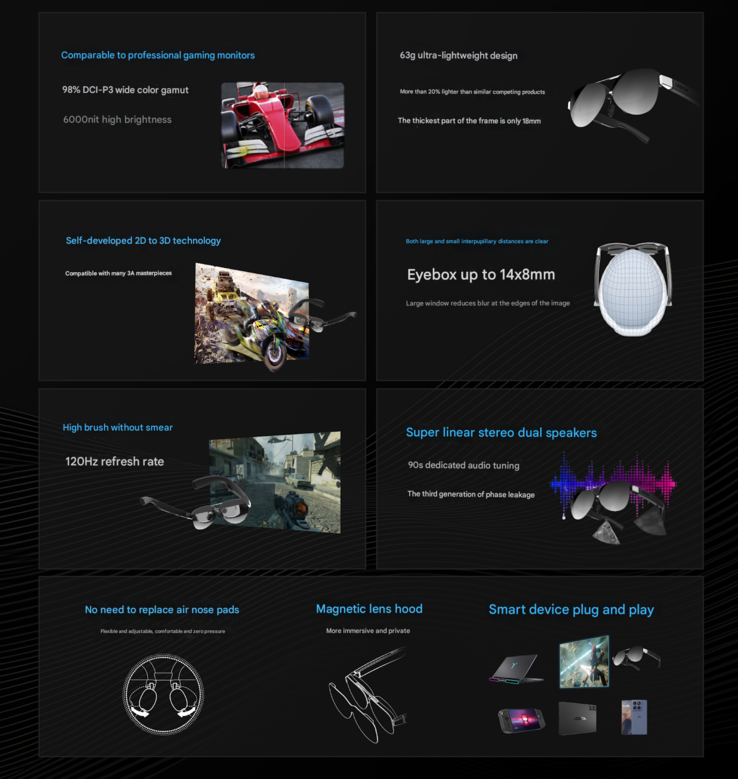 I punti salienti dei nuovi occhiali AR (Fonte: Lenovo - traduzione automatica)