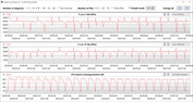 Loop CB15 (Intrattenimento)