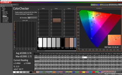 ColorChecker dopo la calibrazione