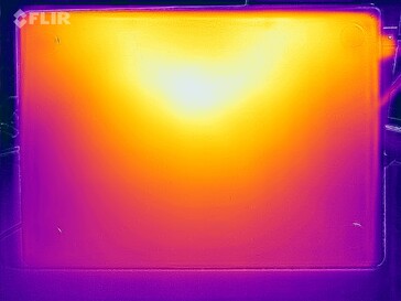 Heatmap stress (in basso)